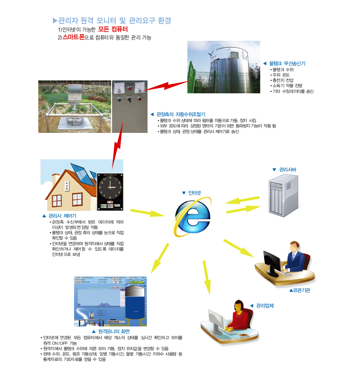 이미지명